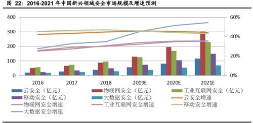 2023年下半年計算機行業(yè)投資策略 聚焦網(wǎng)絡(luò)安全、醫(yī)療信息化與工業(yè)軟件